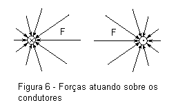 figura 6