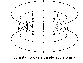 figura 9