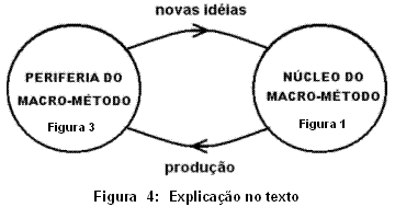produo de conhecimentos