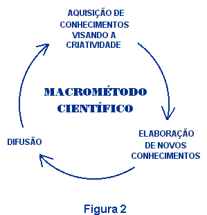O macromtoco cientfico