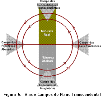 plano transcendental