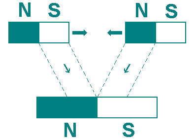 imãs