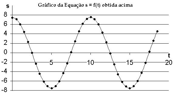 gráfico