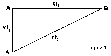 rdd1